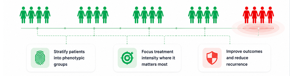 Vibrome® biosignature patient stratification for personalized tuberculosis therapy — phenotypic groups, targeted treatment intensity, improved outcomes